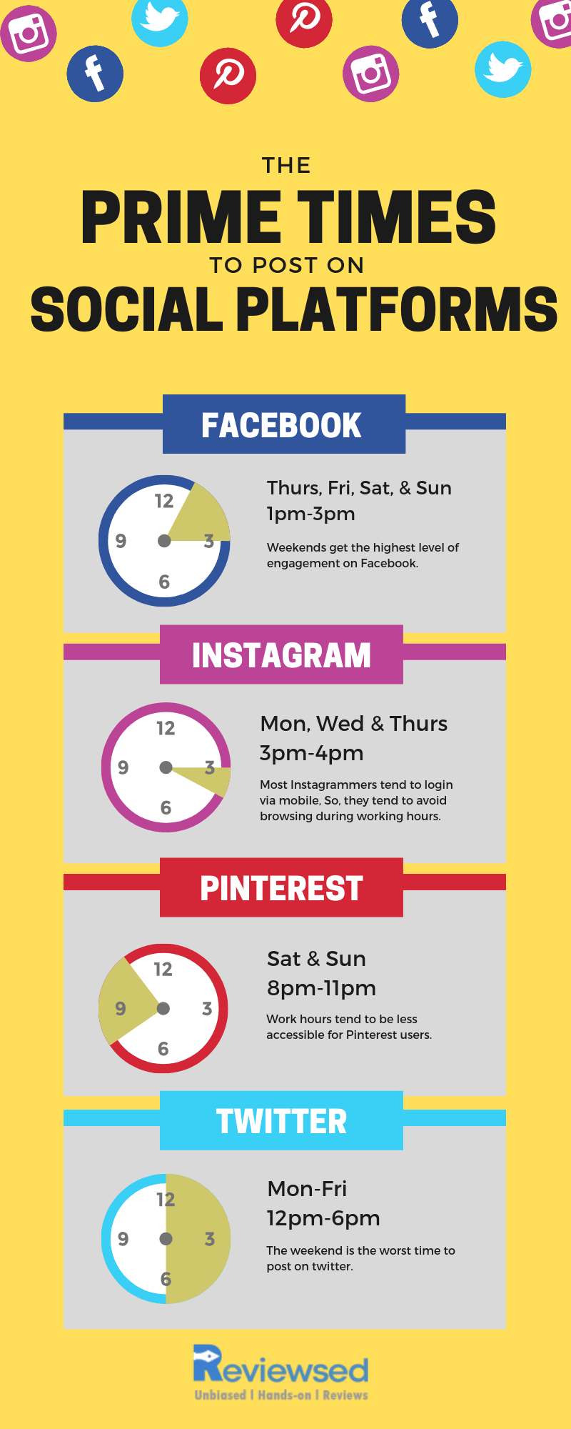 Social Media Best Times Post on social media Infographics