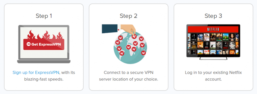 How to Access Netflix with ExpressVPN