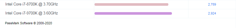 CPU Single Thread Rating