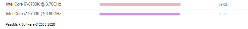 CPU Value (CPU Mark / $Price)