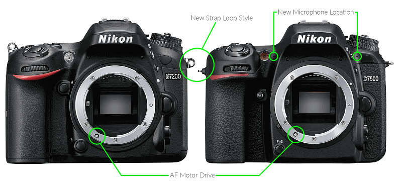 Nikon D7200 vs D7500: Sensor