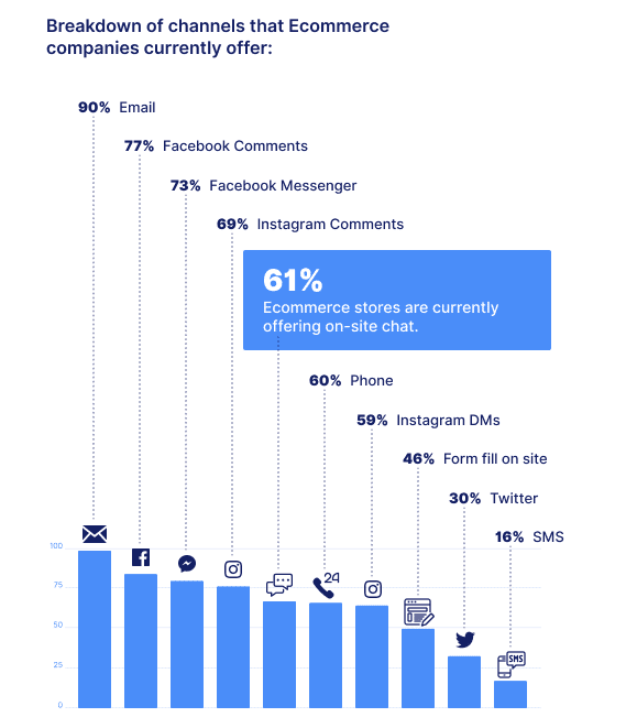 Practical tips to improve ecommerce customer experience