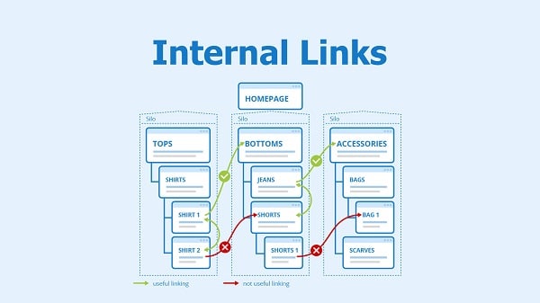 Internal Links