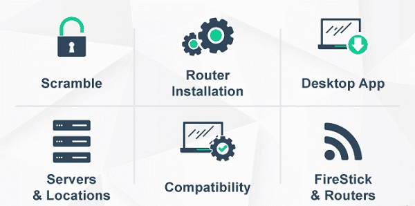 StrongVPN Features