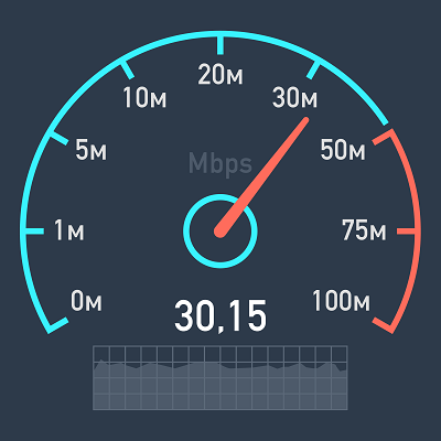 Speed Test