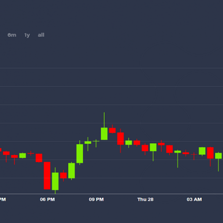 Crypto Price Predictions for Safepal, SSV, and CHZ