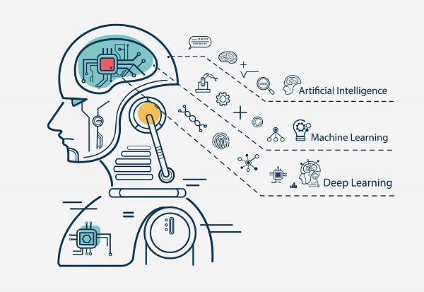 What Is Machine Learning?