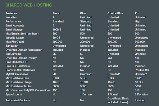 Shared Hosting