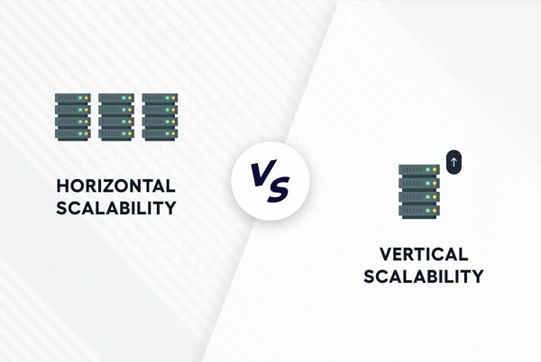 The Nexus of Scaling: Horizontal vs. Vertical